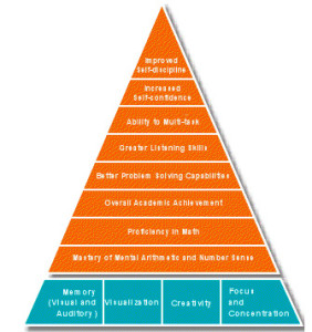 pyramid – UCMAS – Education with a difference